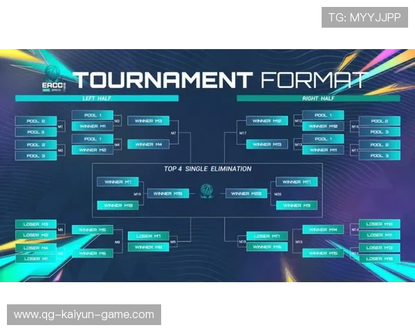《FIFA》电竞合作伙伴阵容再扩大，赛事影响力提升，fifa电竞俱乐部资料